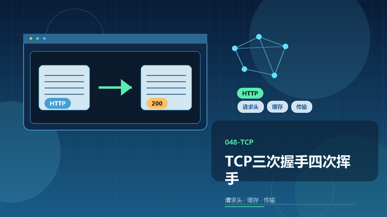 TCP三次握手四次挥手